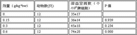 Chinese medicine composition capable of enhancing immunity and preparation method thereof