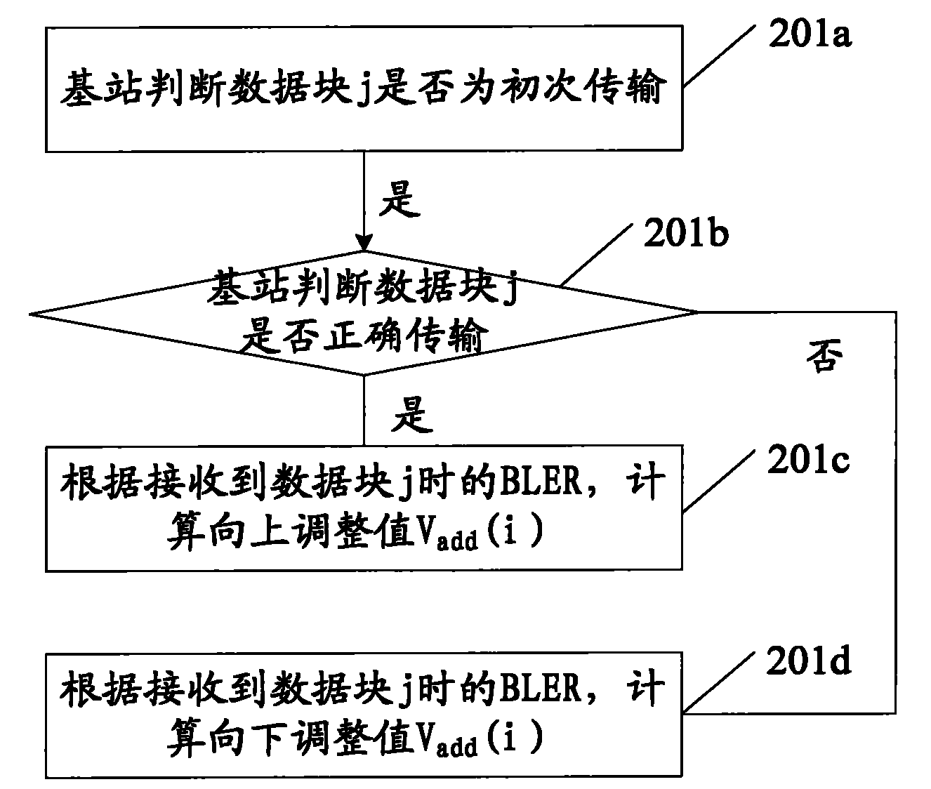 Channel quality indicator CQI information correction method and apparatus thereof