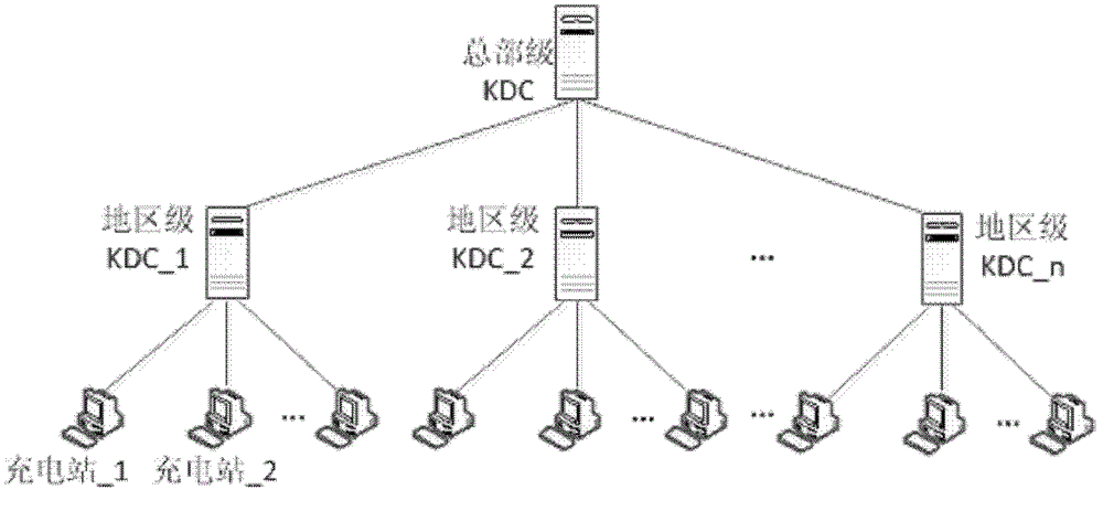 Quantum key distribution system for safety communication of electric vehicle intelligent charging network