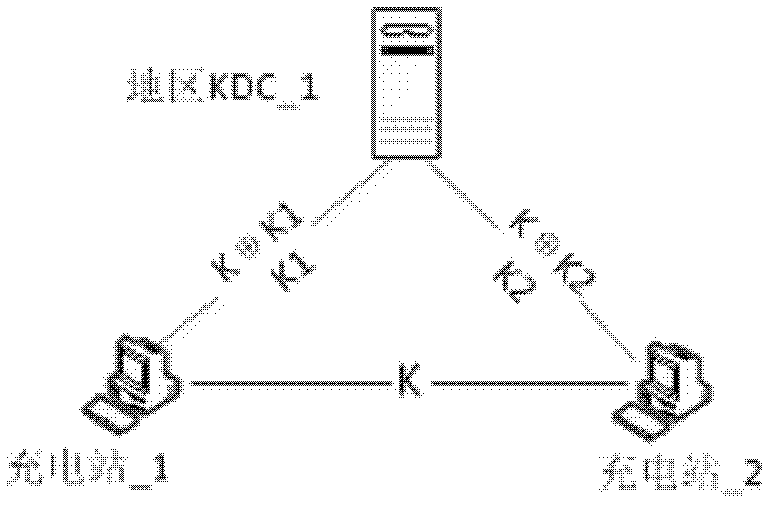 Quantum key distribution system for safety communication of electric vehicle intelligent charging network