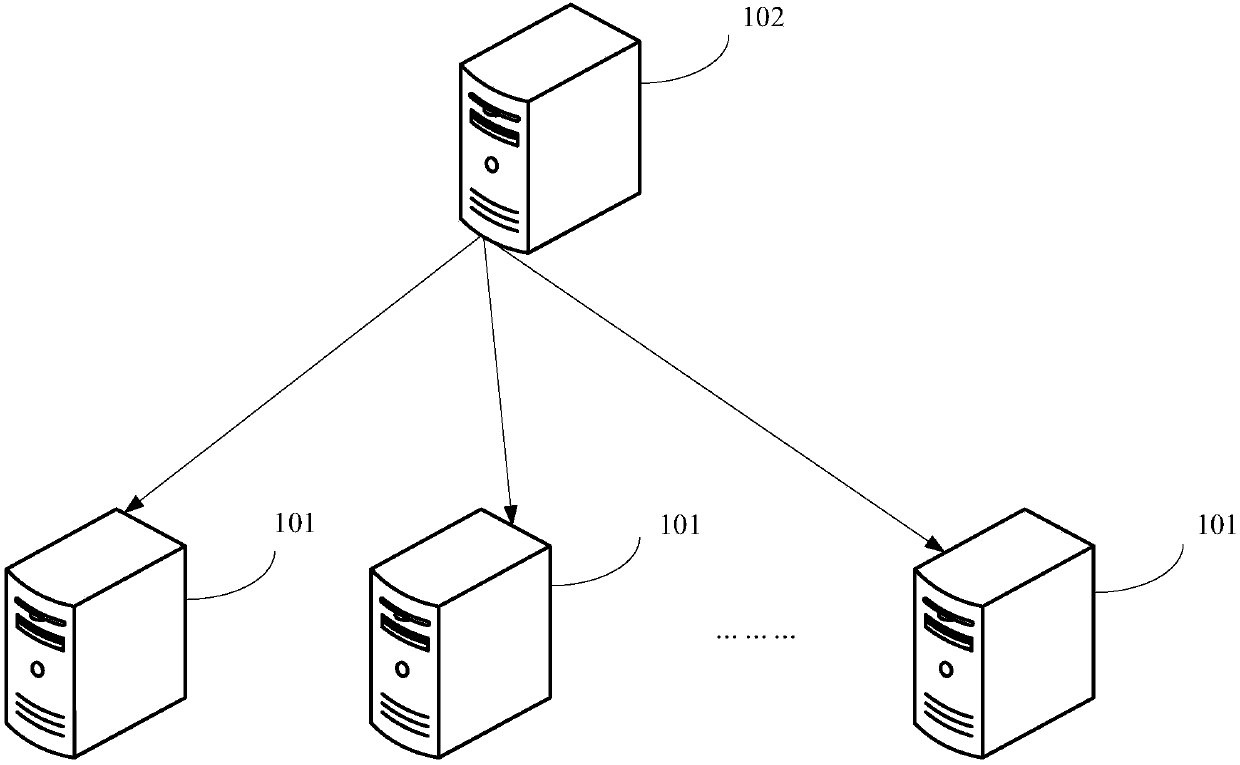 Abnormal data detection method and system and storage medium