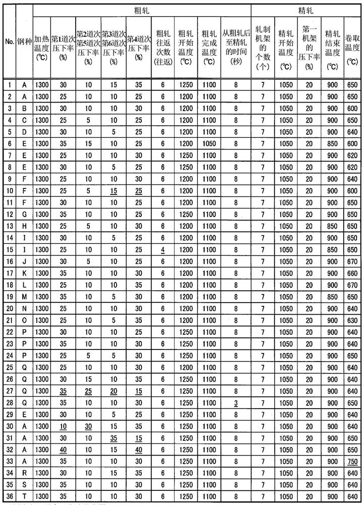 Alloyed hot-dipped galvanized steel sheet