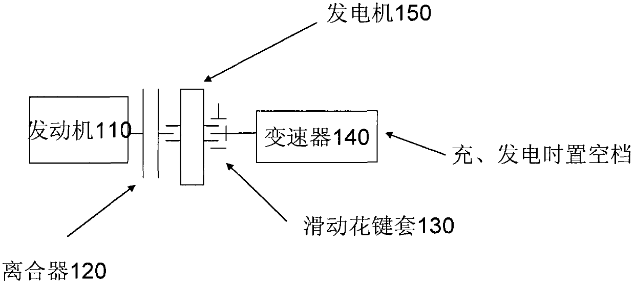 Electronic control system for chargeable automobile