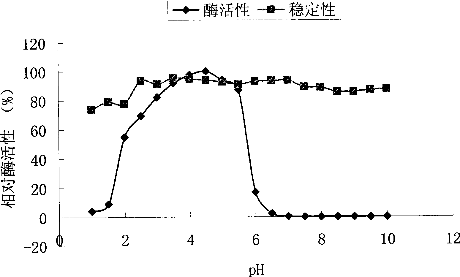 Cloning and expression of a novel phytase