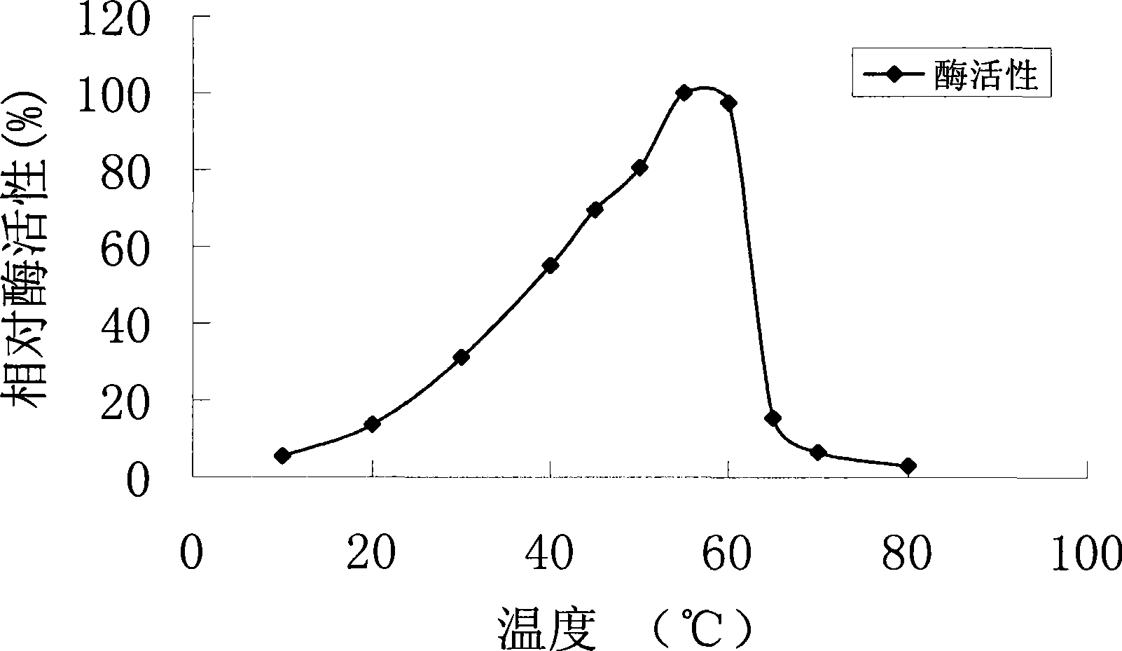 Cloning and expression of a novel phytase