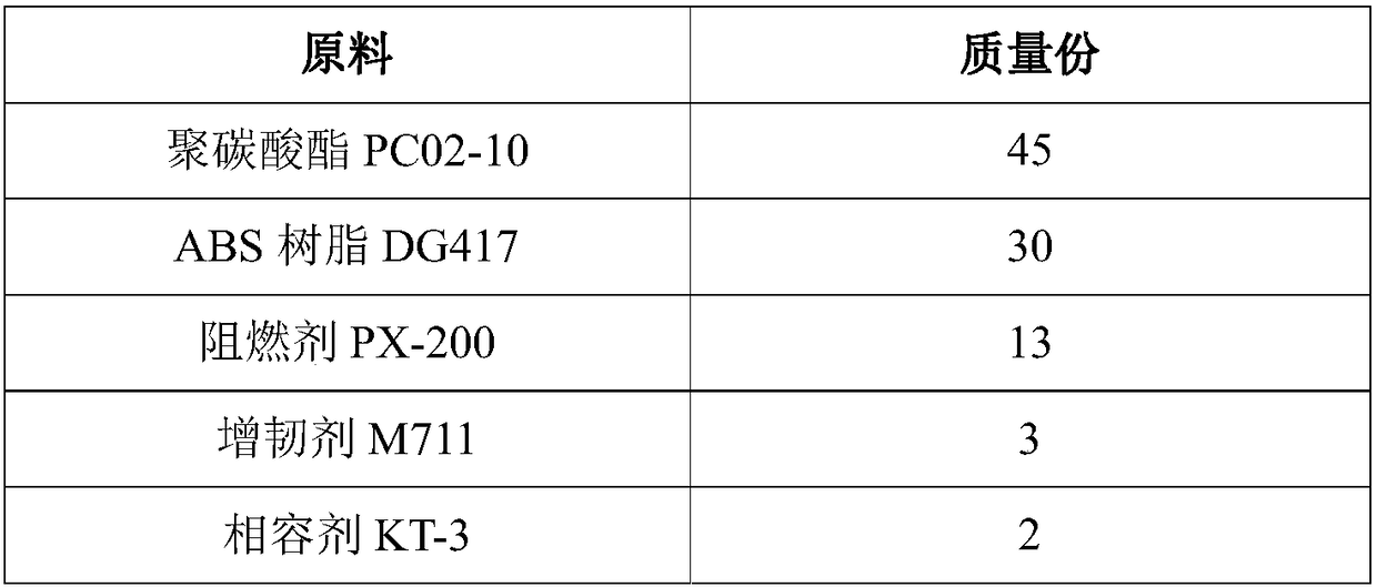 Anti-ultraviolet halogen-free flame-retardant PC/ABS (polycarbonate/acrylonitrile butadiene styrene) alloy and method for preparing same