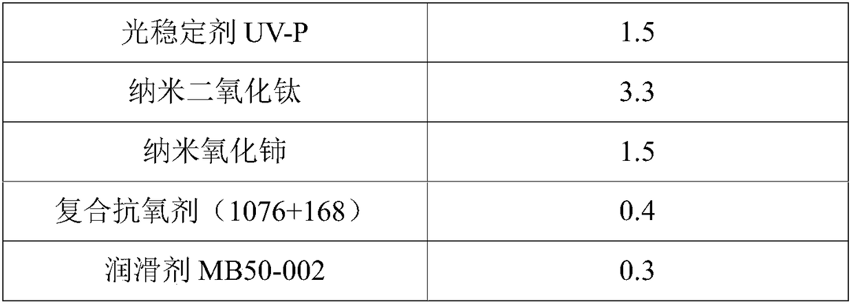 Anti-ultraviolet halogen-free flame-retardant PC/ABS (polycarbonate/acrylonitrile butadiene styrene) alloy and method for preparing same