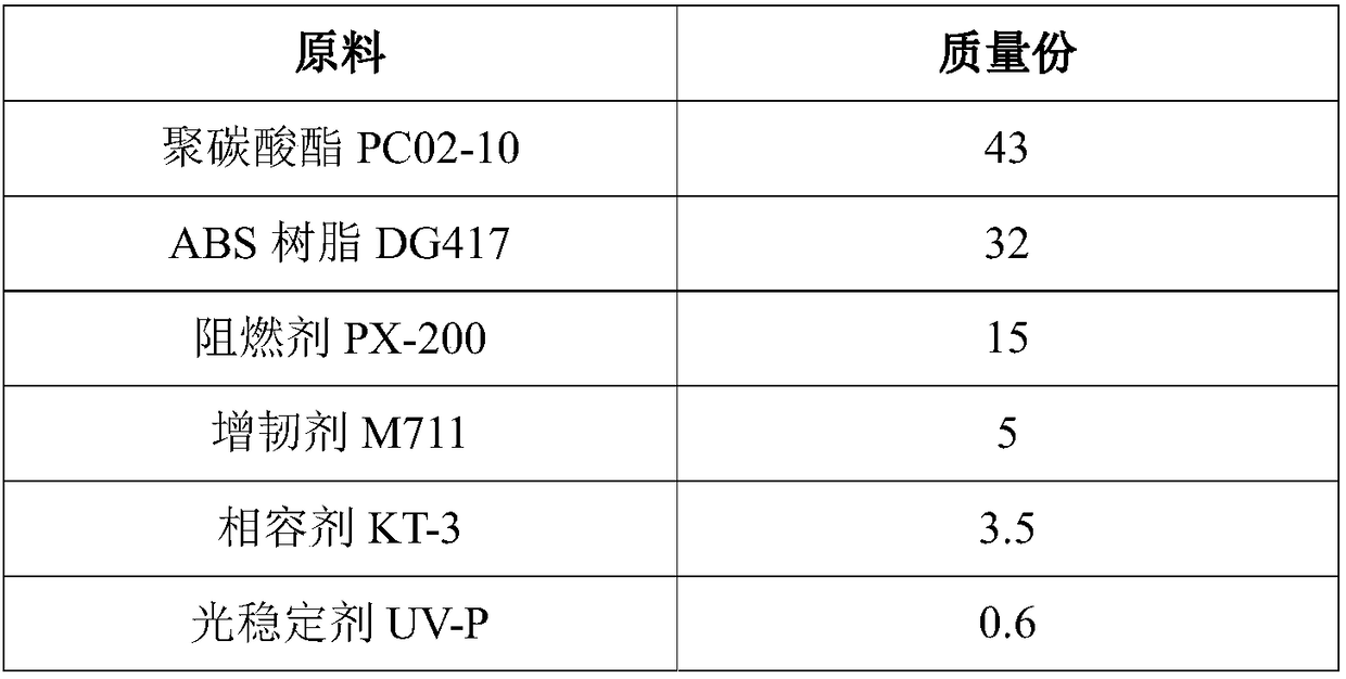 Anti-ultraviolet halogen-free flame-retardant PC/ABS (polycarbonate/acrylonitrile butadiene styrene) alloy and method for preparing same