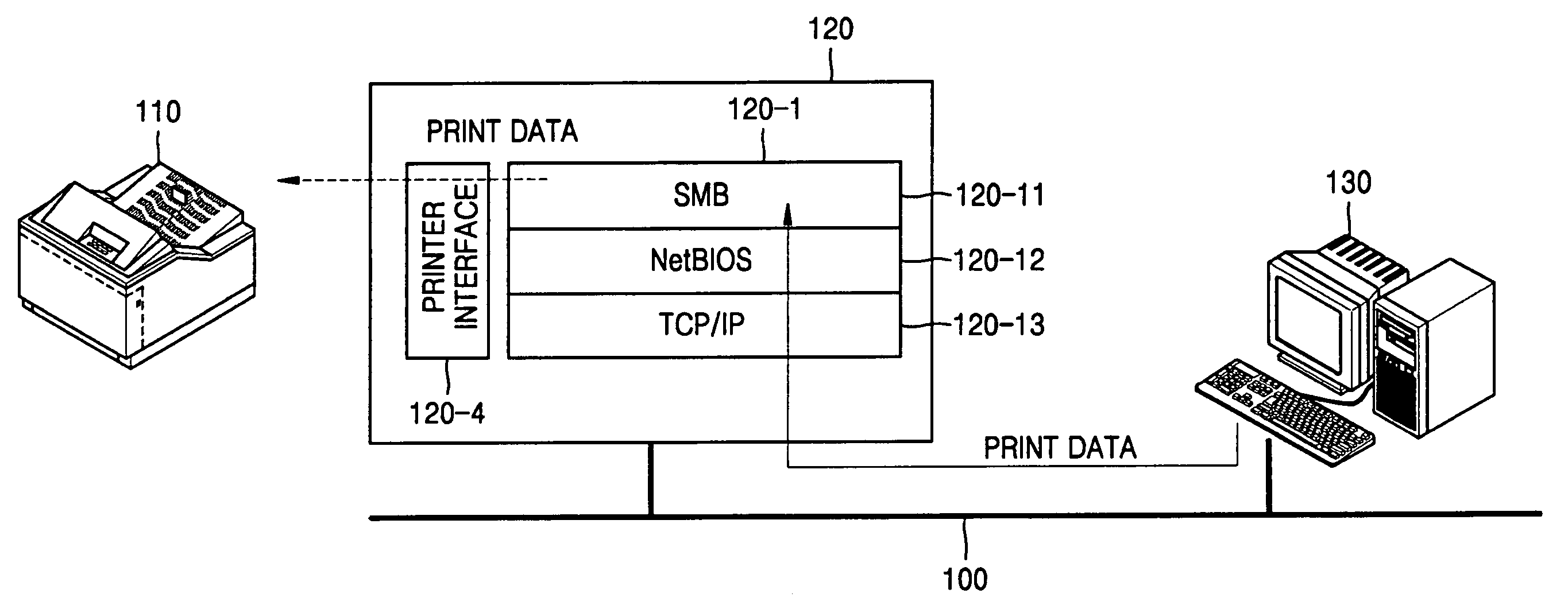 Apparatus and method for printing data using a server message block protocol