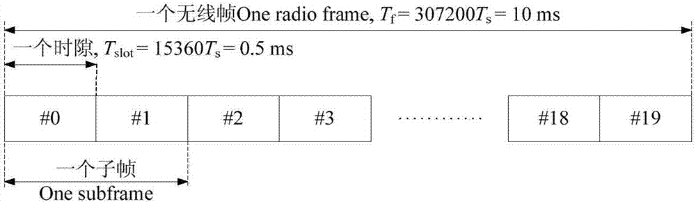 Physical layer transmission parameter configuration and acquisition method and device