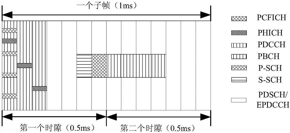 Physical layer transmission parameter configuration and acquisition method and device