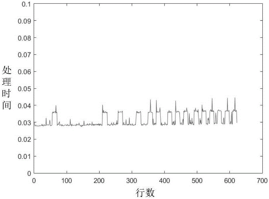 Hyperspectral anomaly detection method and apparatus