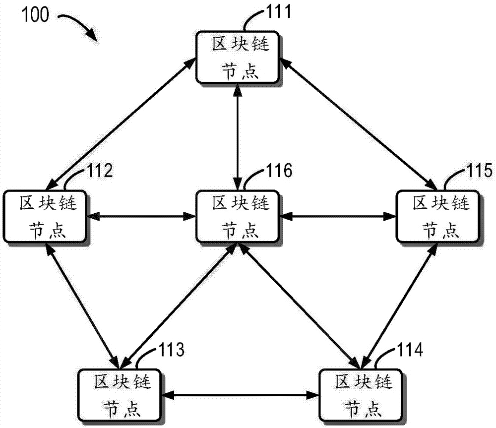 Block chain data indexing method and device