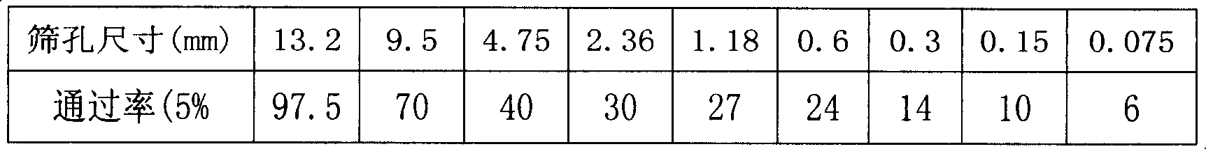 Chromatic bituminous cement and preparation method thereof