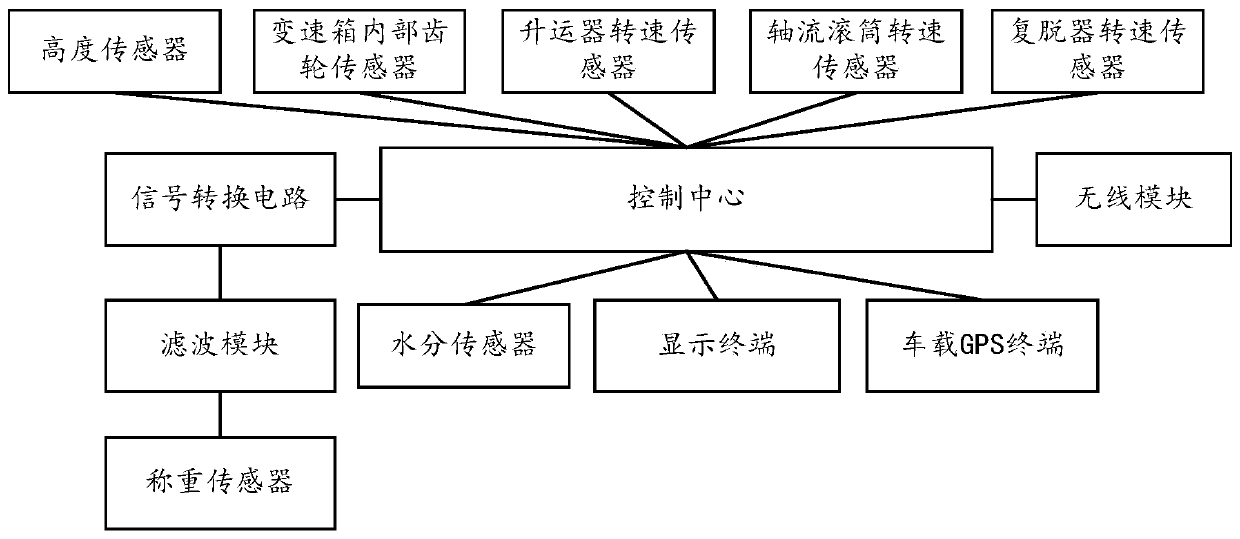 Vehicle-mounted production measuring method and device and production measuring network system