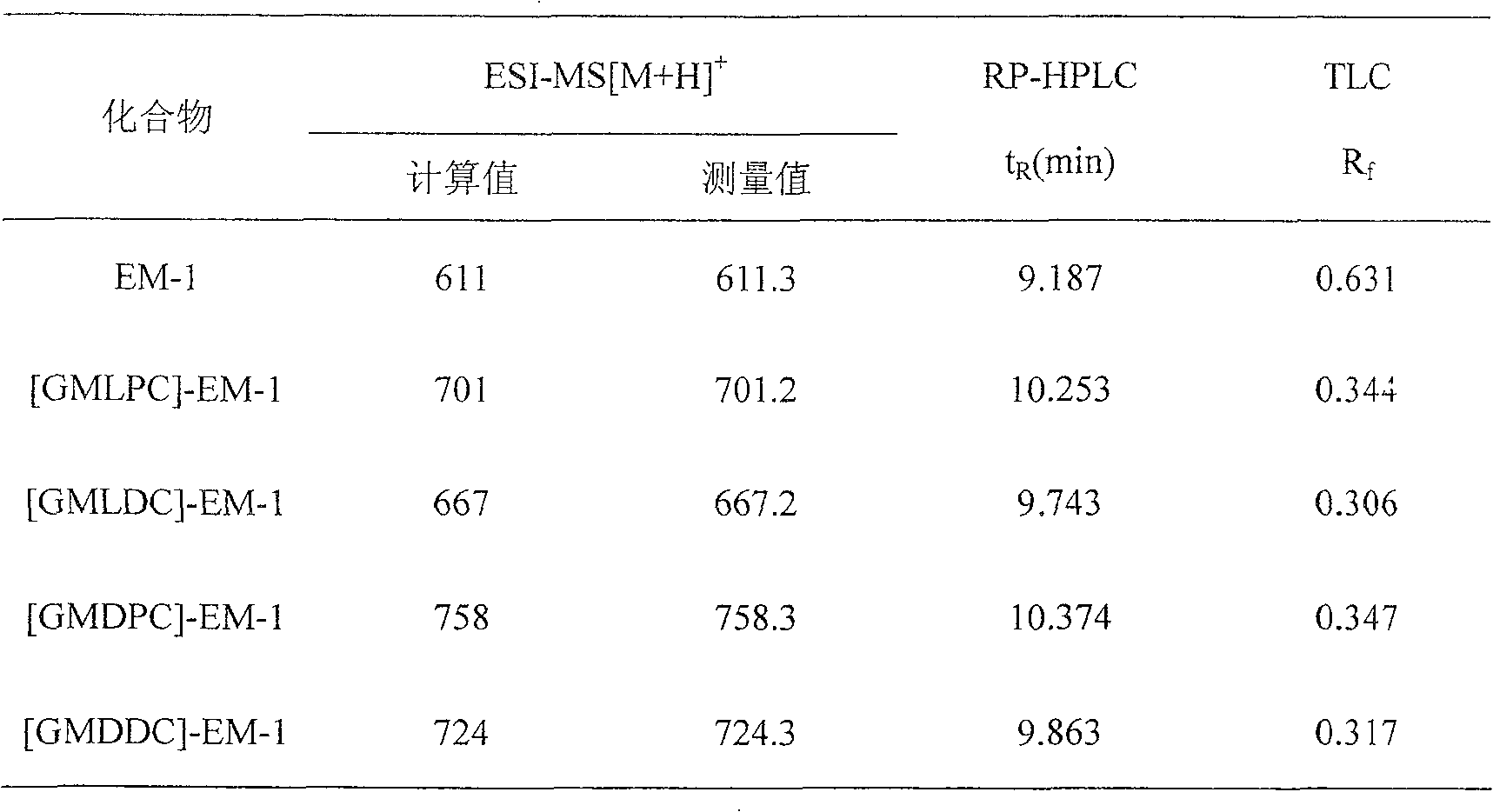 Combined chemical modified endomorphin-1 and method for preparing same