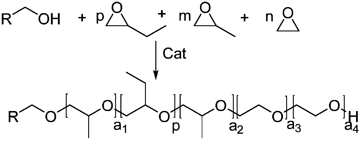 Fatty alcohol block polyether, dispersant for aqueous pesticide suspension, preparation method of dispersant, and aqueous pesticide suspension