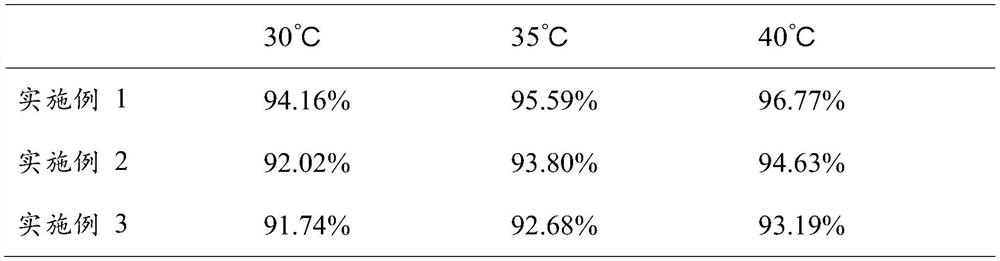 A composite scale dissolution and scale prevention method for downhole coalbed methane