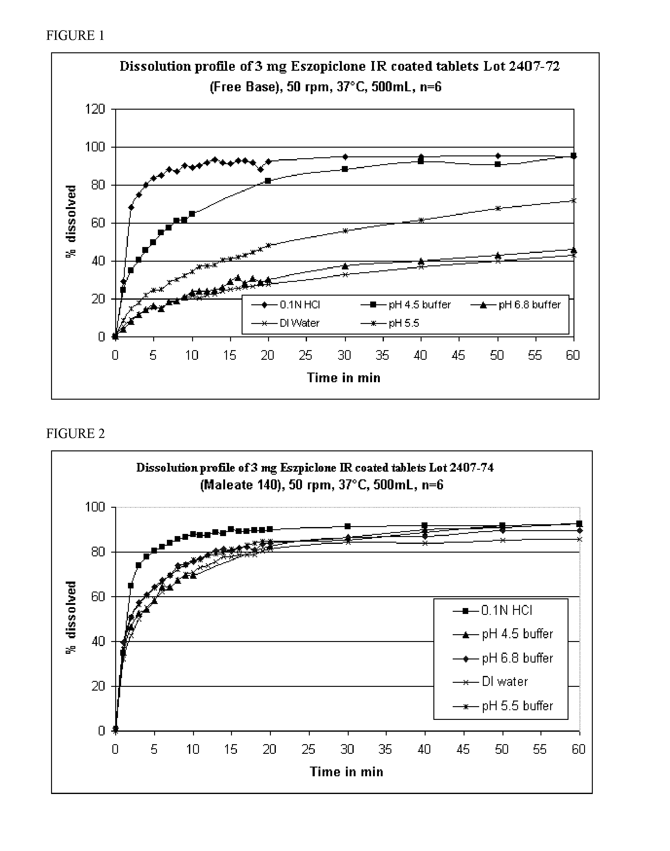 Coated Tablets Of 6-(5-Chloro-2-Pyridyl)-5-[(4-Methyl-1-Piperazinyl)Carbonyloxy]-7-Oxo-6,7-Dihydro-5H-Pyrrolo[3,4-b]Pyrazine And Methods For Measuring Effectiveness Of Coating