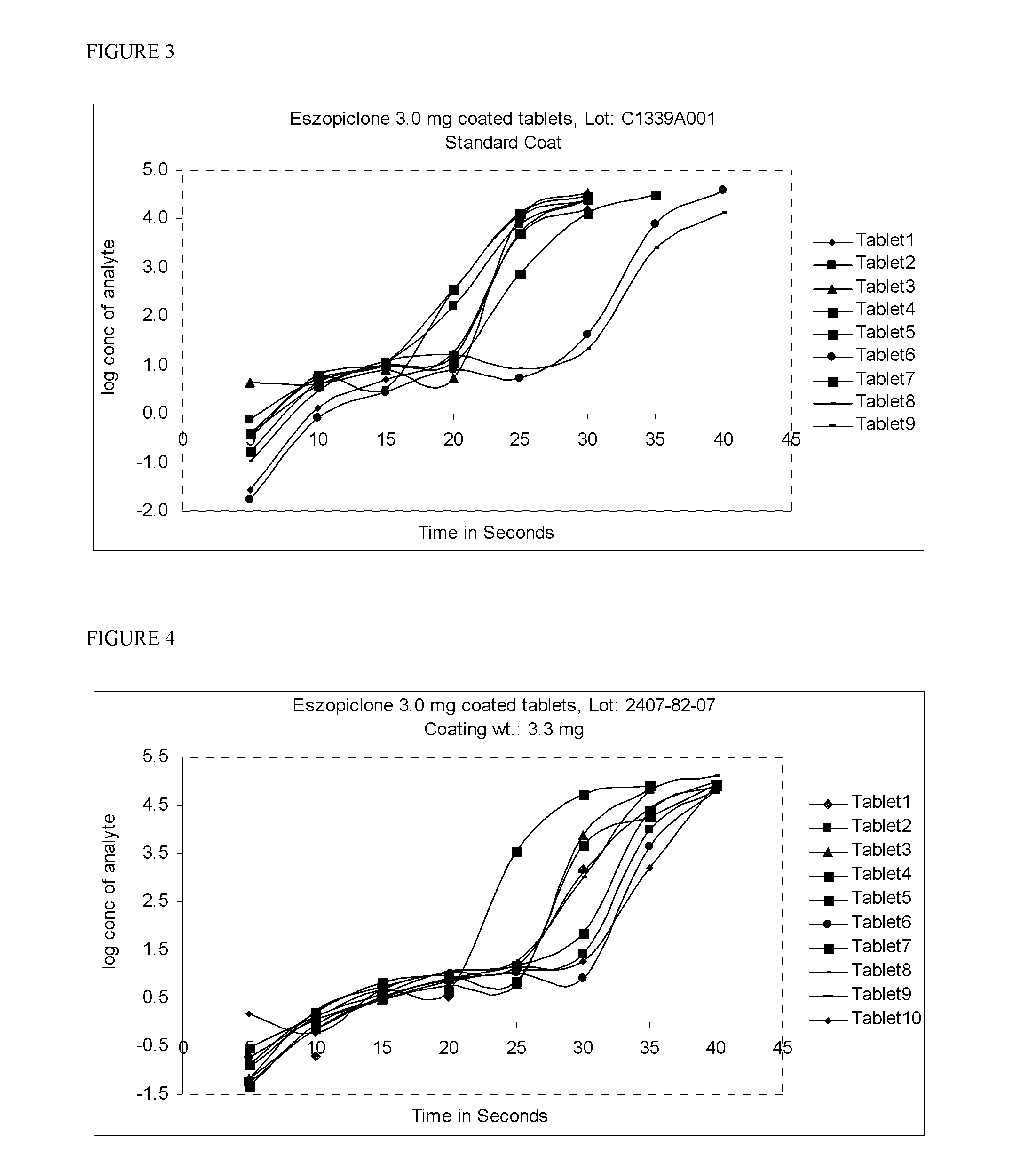 Coated Tablets Of 6-(5-Chloro-2-Pyridyl)-5-[(4-Methyl-1-Piperazinyl)Carbonyloxy]-7-Oxo-6,7-Dihydro-5H-Pyrrolo[3,4-b]Pyrazine And Methods For Measuring Effectiveness Of Coating