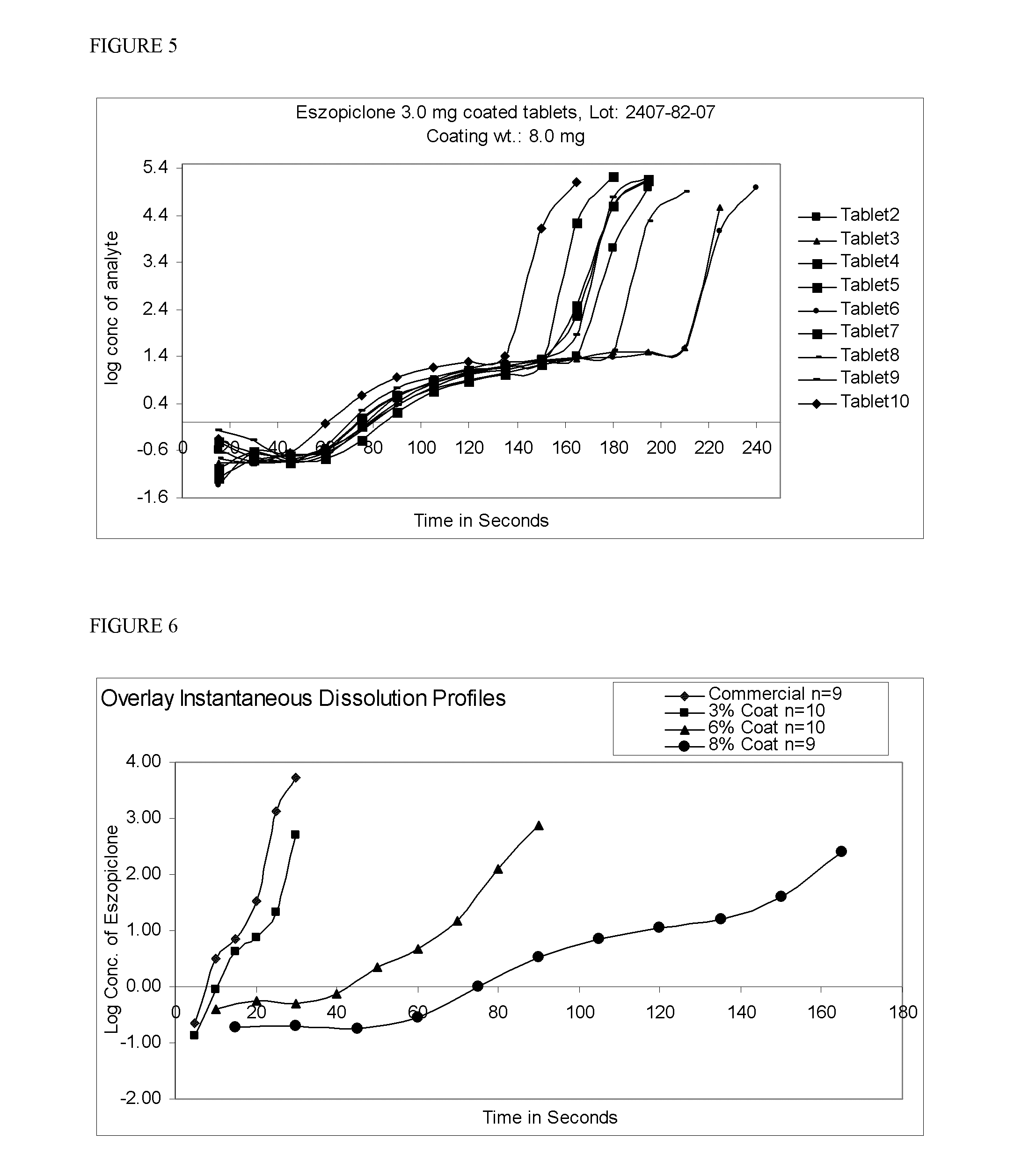 Coated Tablets Of 6-(5-Chloro-2-Pyridyl)-5-[(4-Methyl-1-Piperazinyl)Carbonyloxy]-7-Oxo-6,7-Dihydro-5H-Pyrrolo[3,4-b]Pyrazine And Methods For Measuring Effectiveness Of Coating