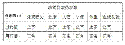 Chinese medicinal composition for treating burns and scalds and preparation method thereof