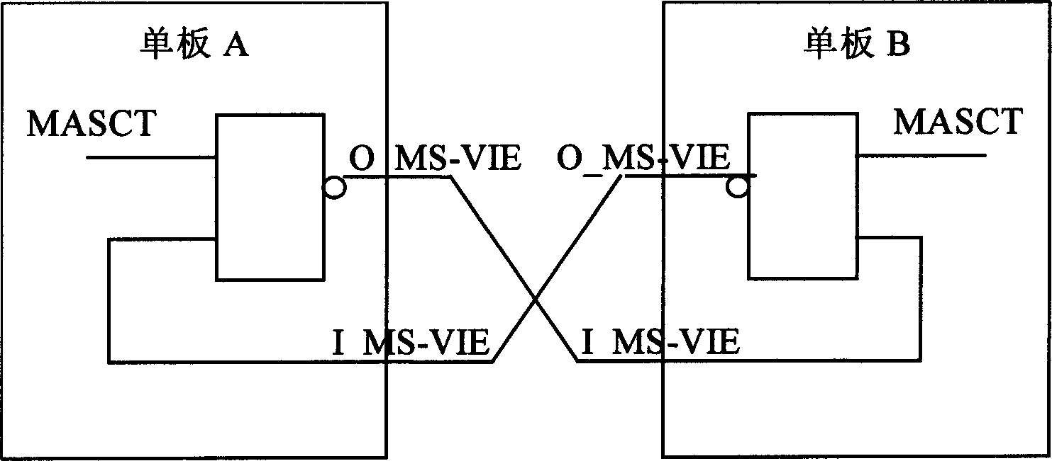 Single-board backup method and device with line protection