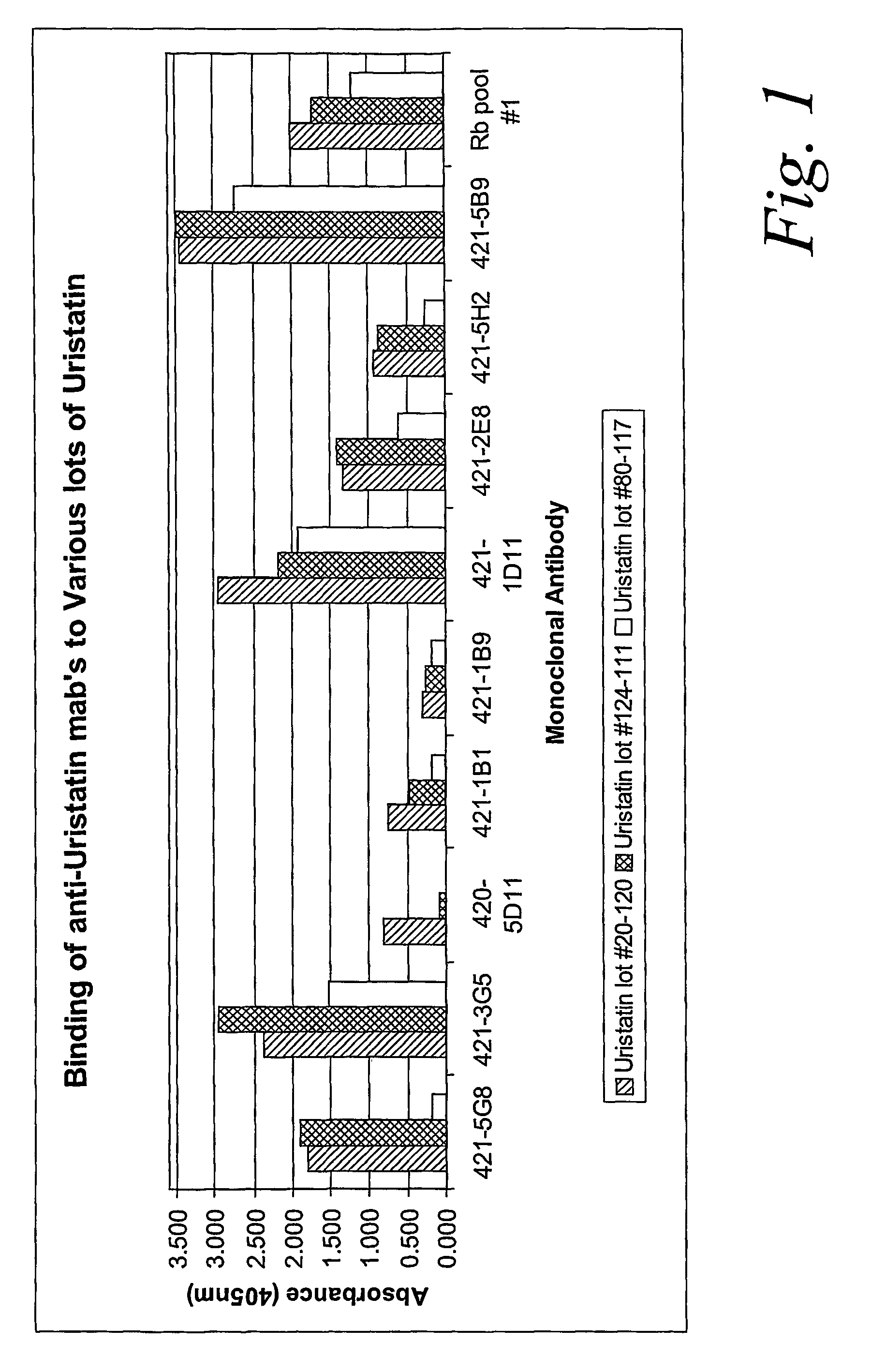 Monoclonal antibodies for detection of urinary trypsin inhibitors