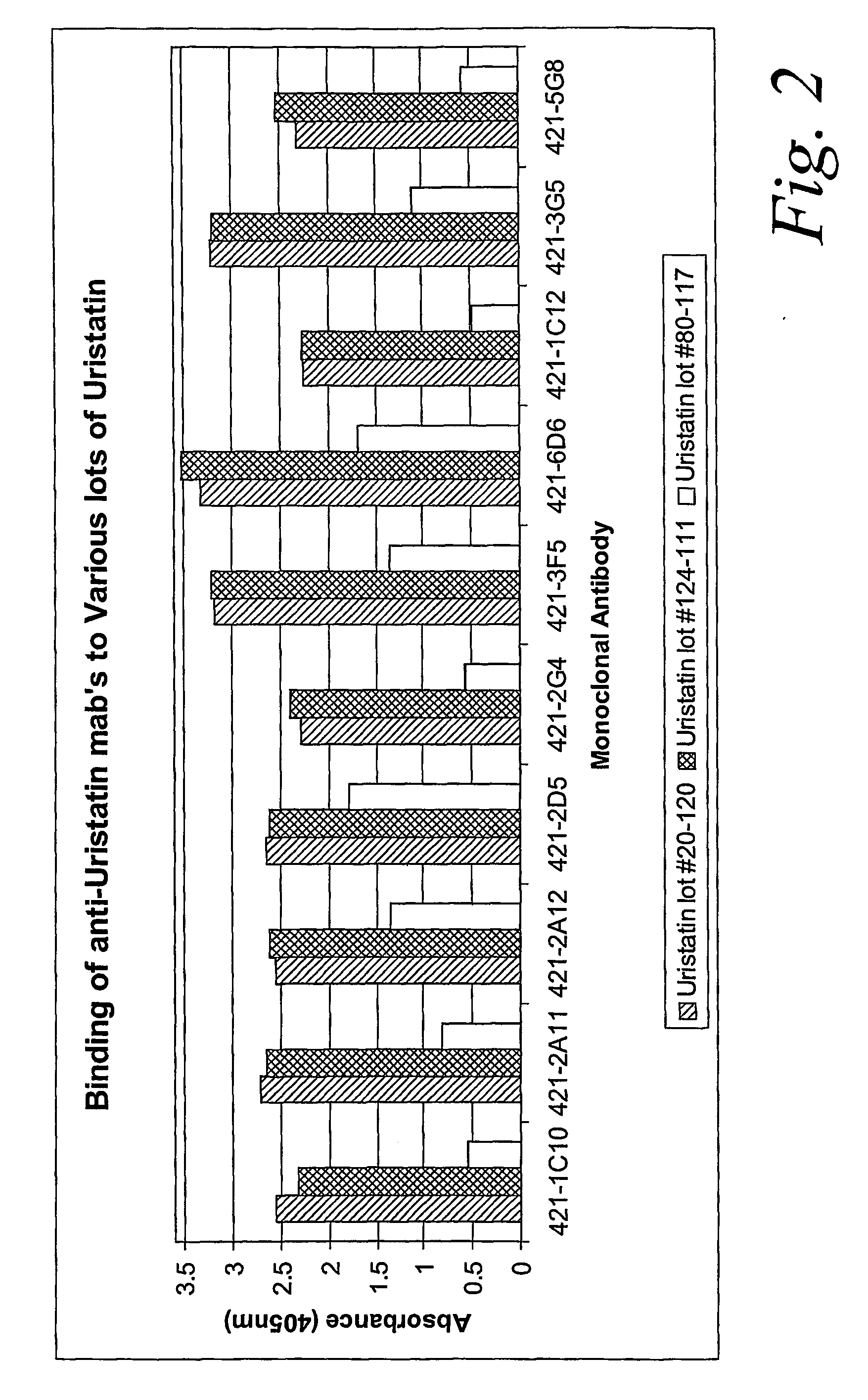 Monoclonal antibodies for detection of urinary trypsin inhibitors