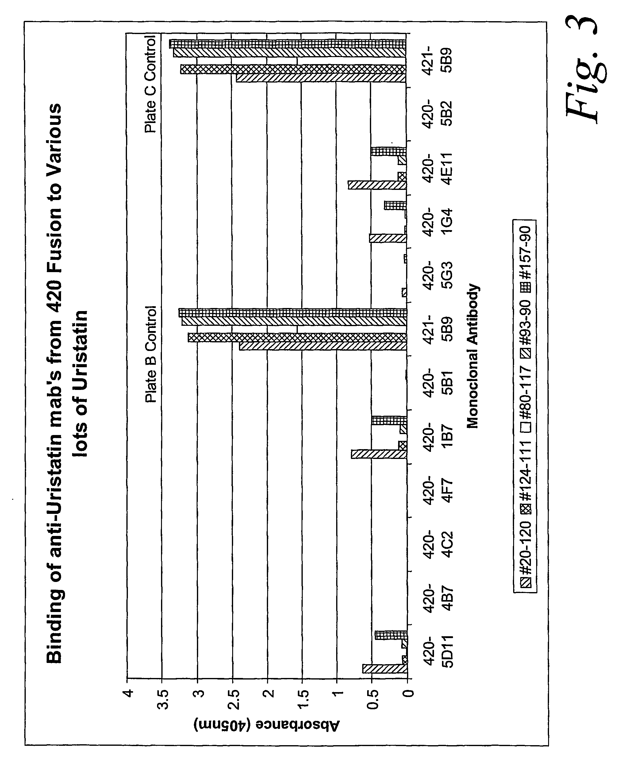 Monoclonal antibodies for detection of urinary trypsin inhibitors