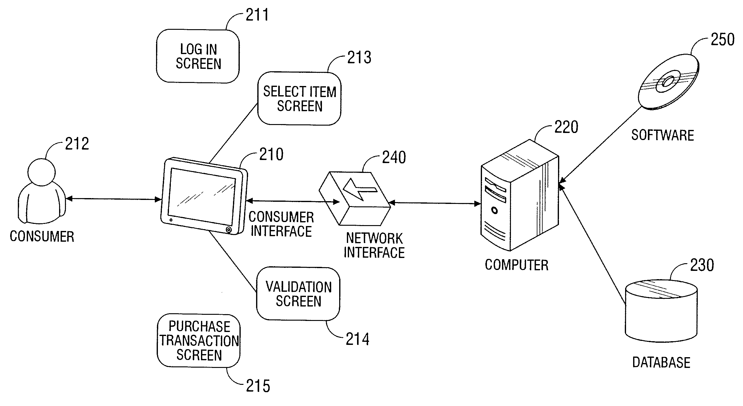 Automated Vending of Products Containing Controlled Substances