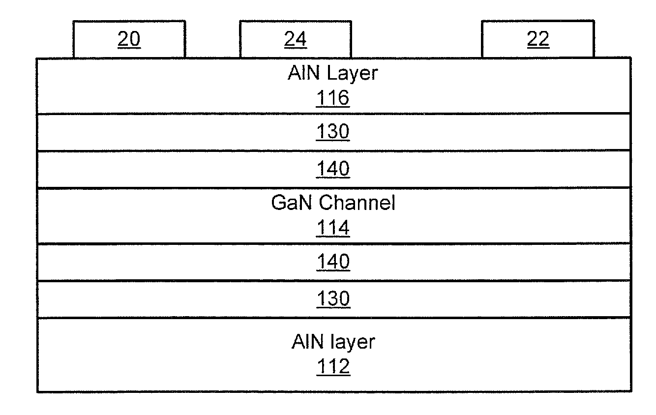 Binary group III-nitride based high electron mobility transistors