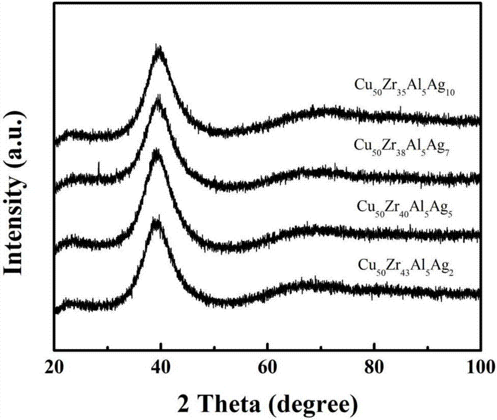 Preparation method for precious metal and transition metal nanowires and nano reticular material