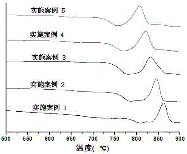 A kind of ZNO-containing sealing glass-ceramics and its preparation and use method