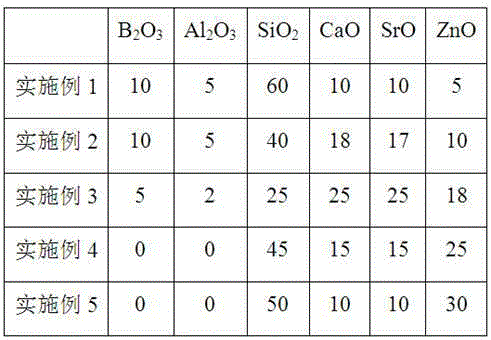 A kind of ZNO-containing sealing glass-ceramics and its preparation and use method