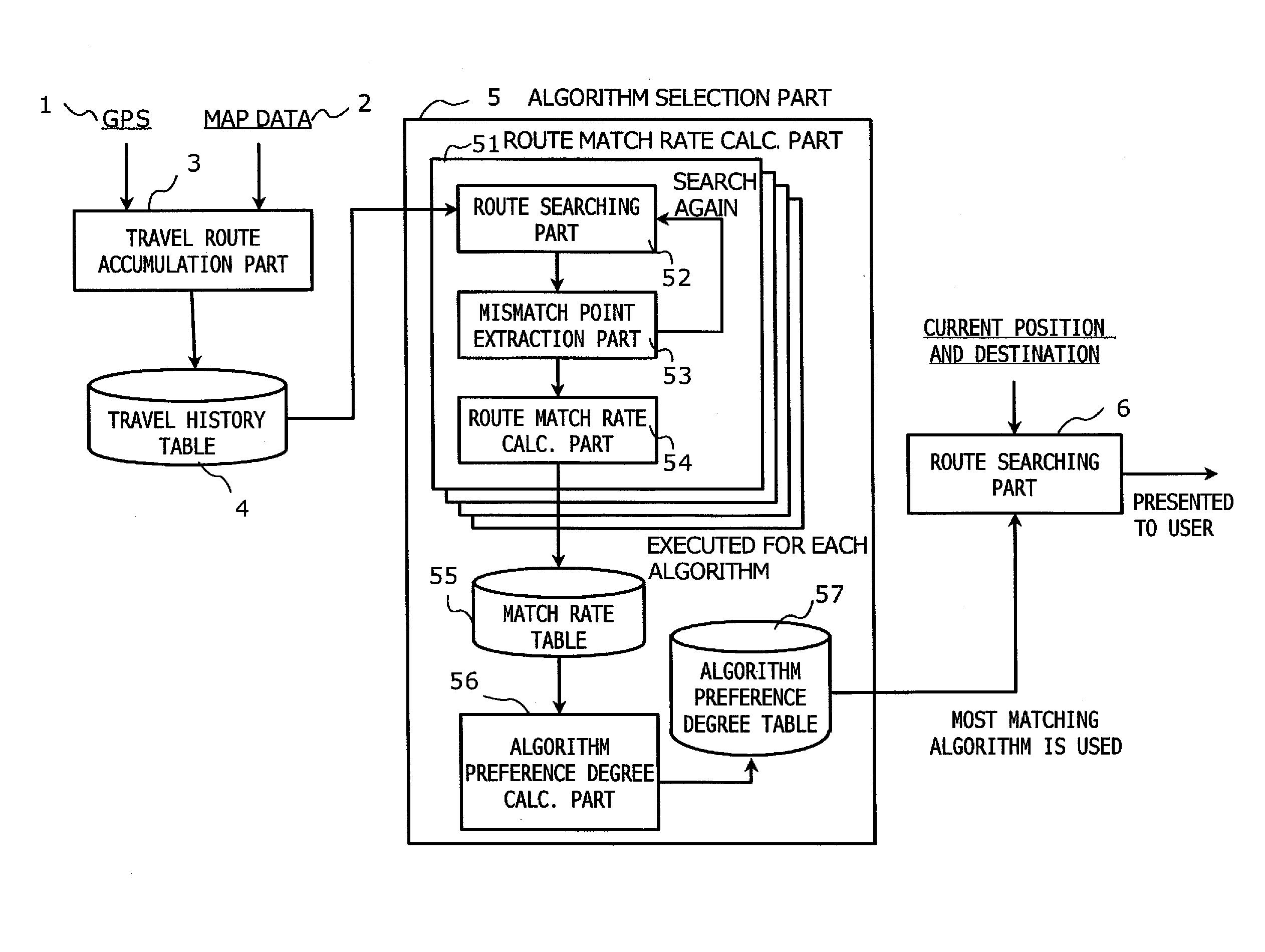 Route searching apparatus and route searching method