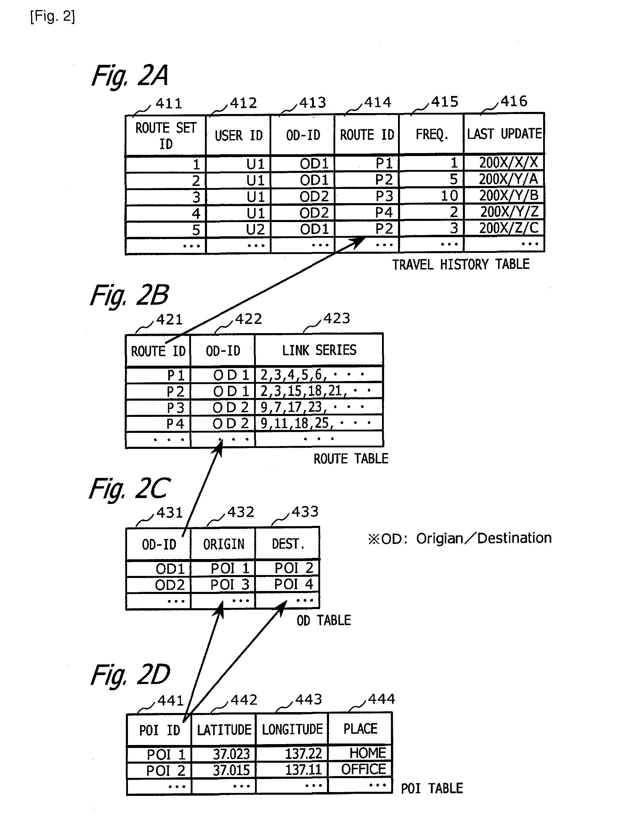 Route searching apparatus and route searching method