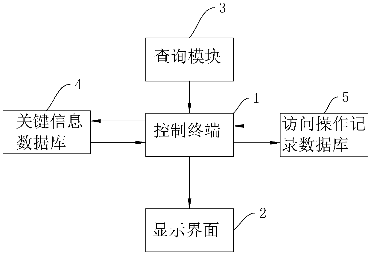 A construction project supervision organization and management system