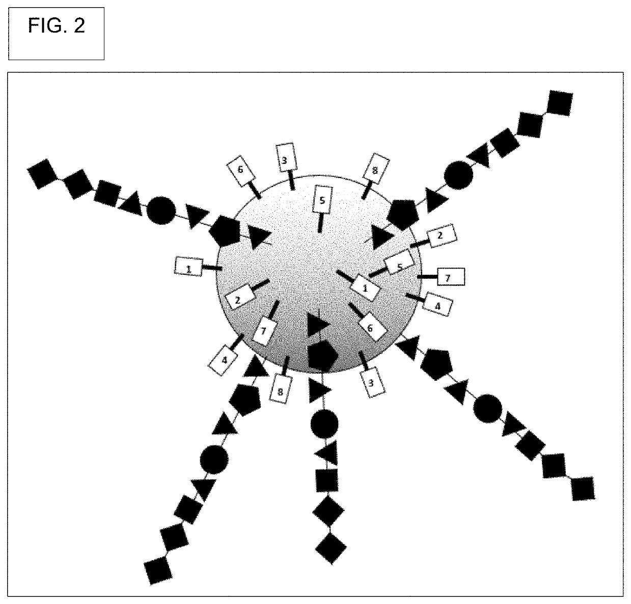 Oligonucleotide encoded chemical libraries