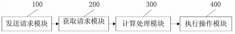 Renaming method and renaming system for file synchronization among multiple devices