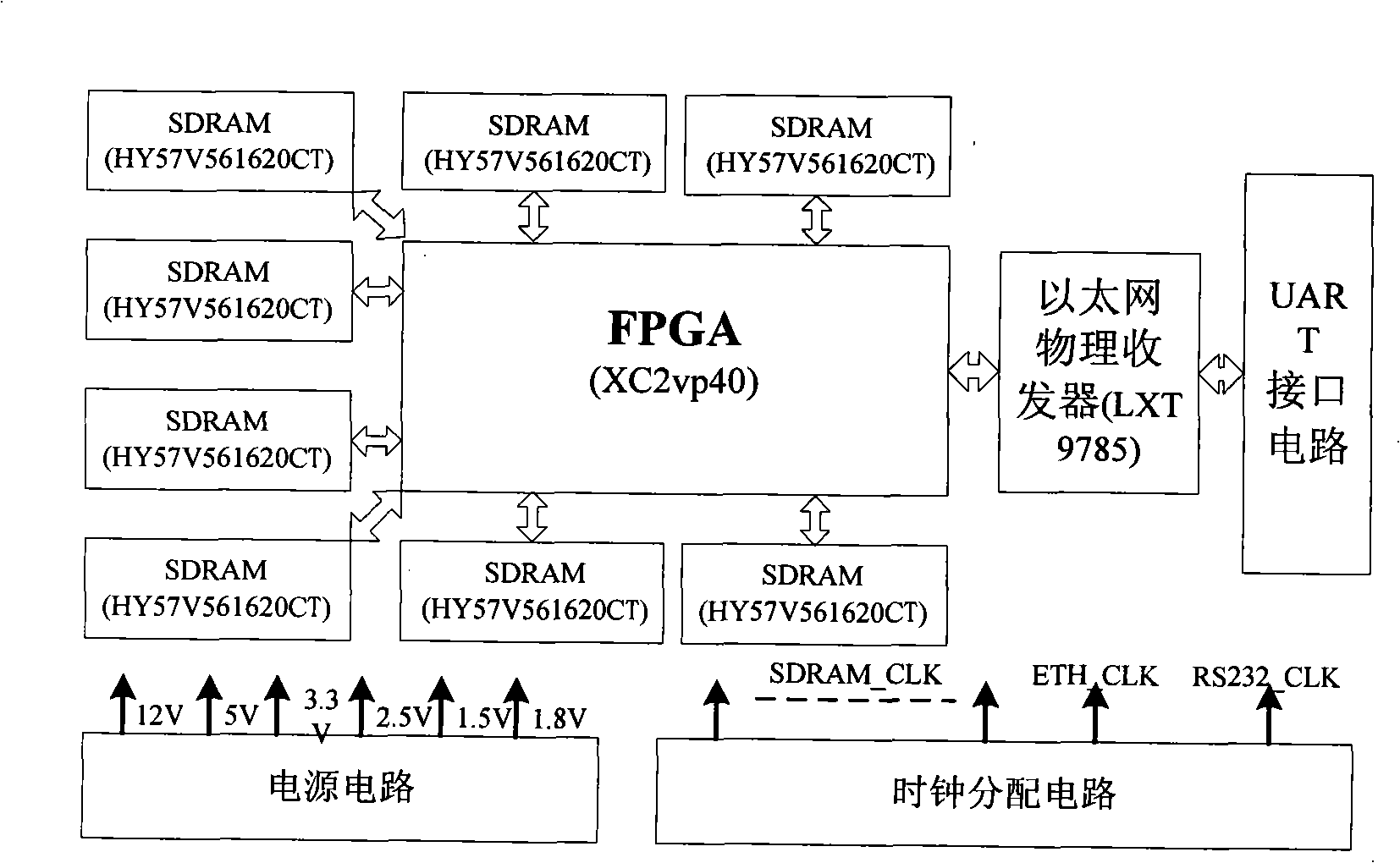 Satellite network simulation system