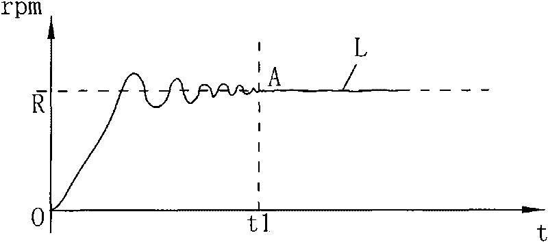 Belt dropping detection method for motor of drum washing machine or washing-drying integrated machine