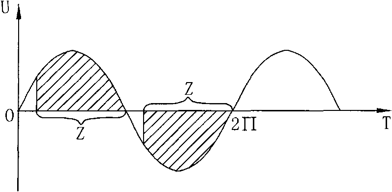 Belt dropping detection method for motor of drum washing machine or washing-drying integrated machine