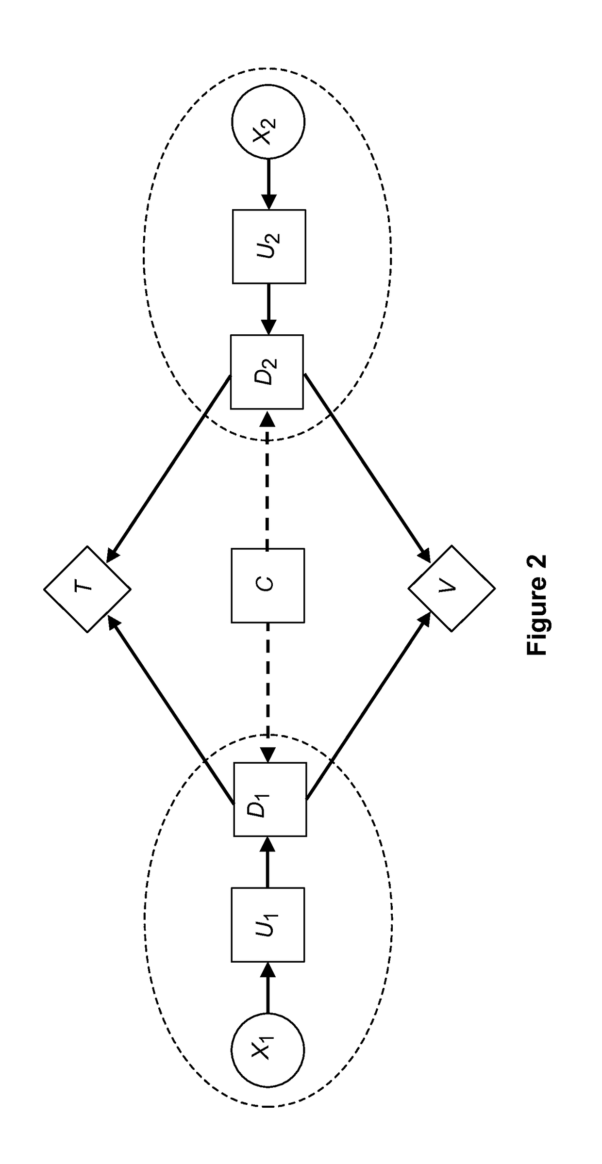 Quantum-assisted load balancing in communication-constrained wide-area physical networks