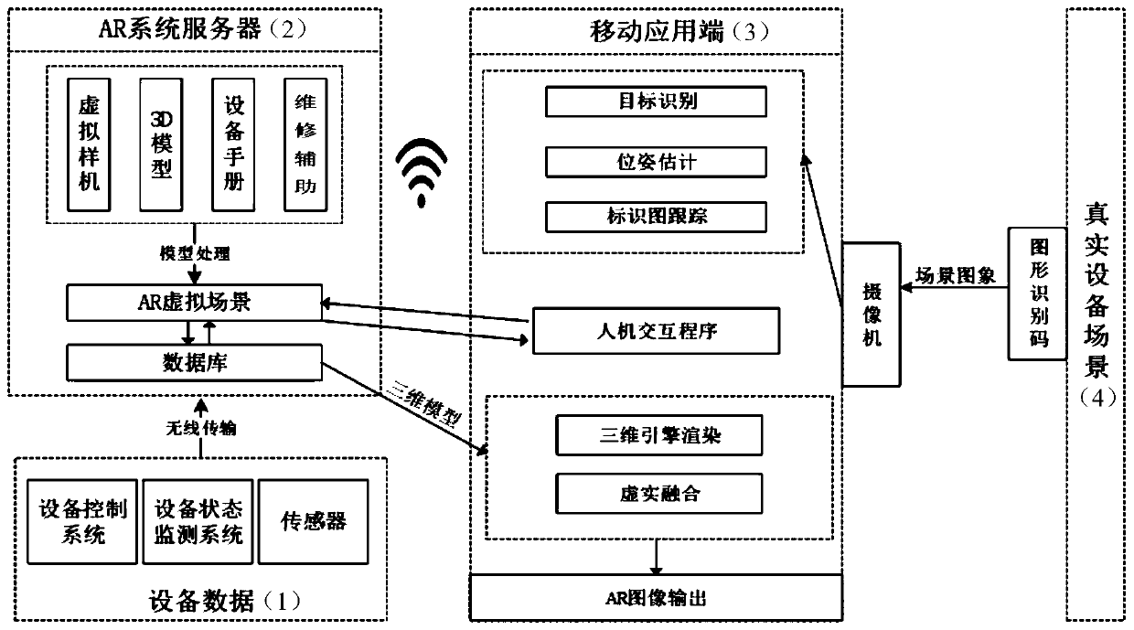 Mechanical equipment visual interaction and equipment state monitoring system and method based on augmented reality