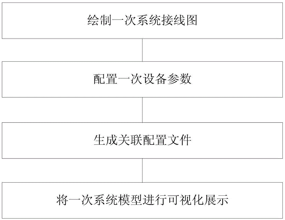 Correlation method of primary wiring diagram and secondary system logic connecting diagram of intelligent substation