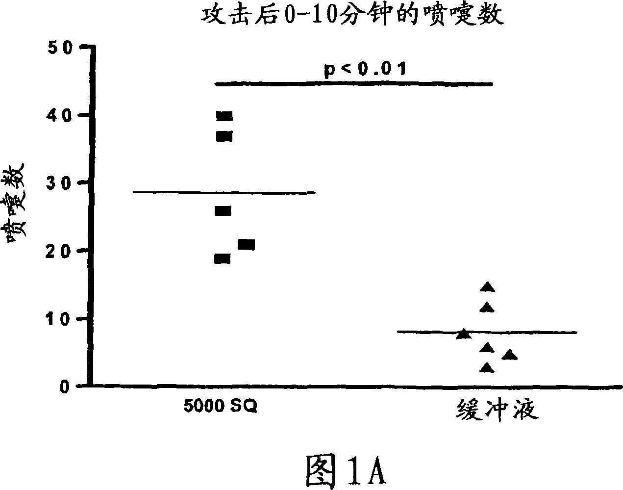 Method of preventive treatment of allergy by mucosal administration of an allergy vaccine