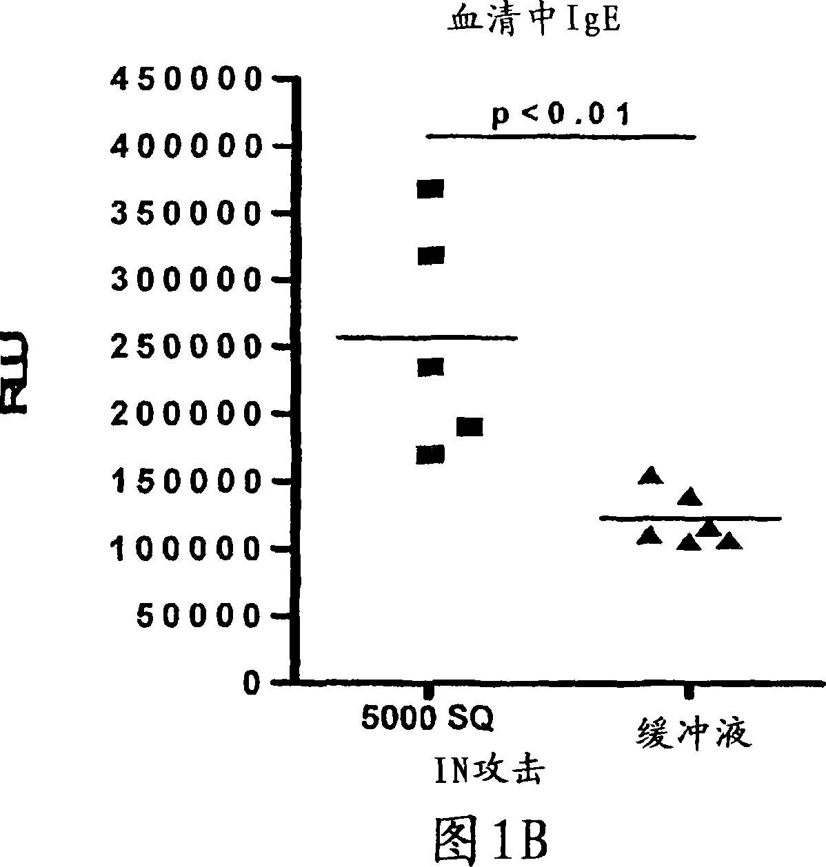 Method of preventive treatment of allergy by mucosal administration of an allergy vaccine