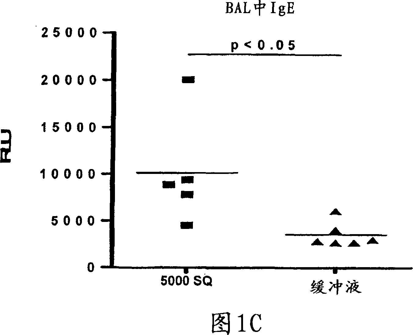 Method of preventive treatment of allergy by mucosal administration of an allergy vaccine