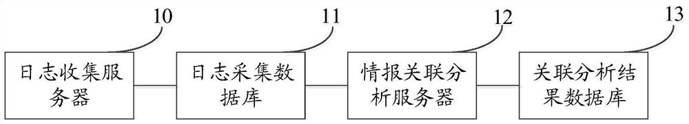 Network threat information association system and method